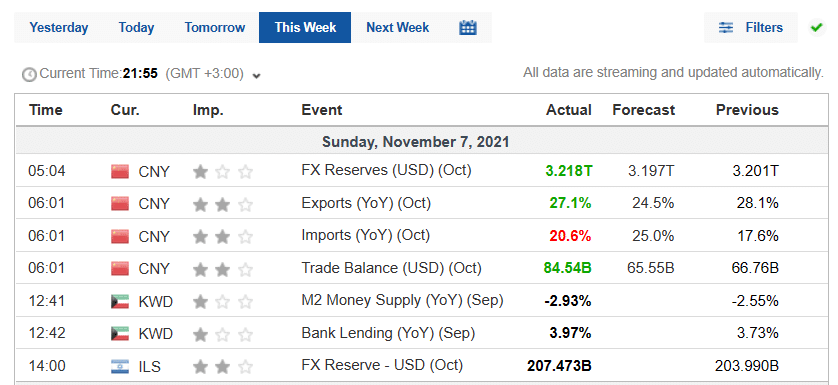 Economic calendar