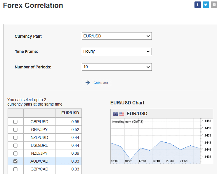 Forex correlations