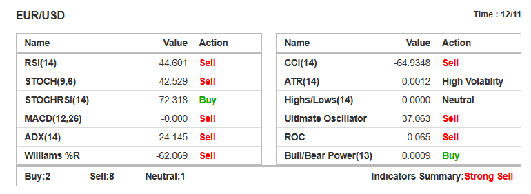 EURUSD