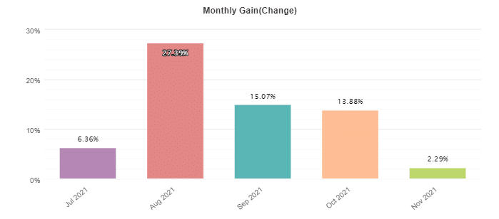 Happy Galaxy monthly activities.