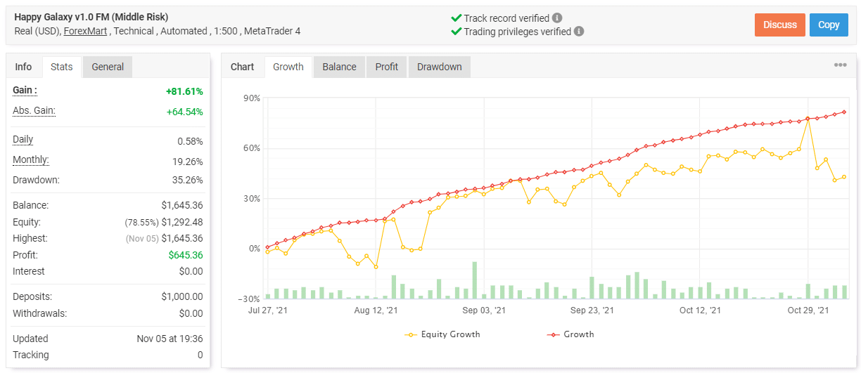 Happy Galaxy live trading results.