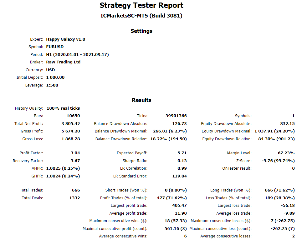 Happy Galaxy backtest report.