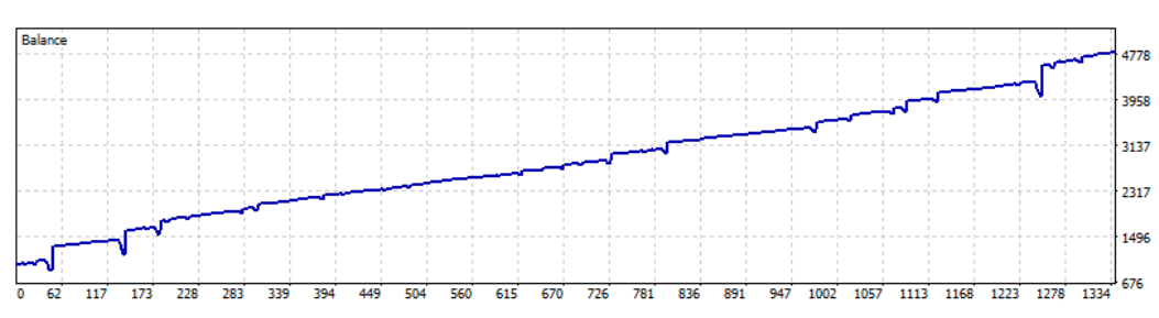 Happy Galaxy backtest report.