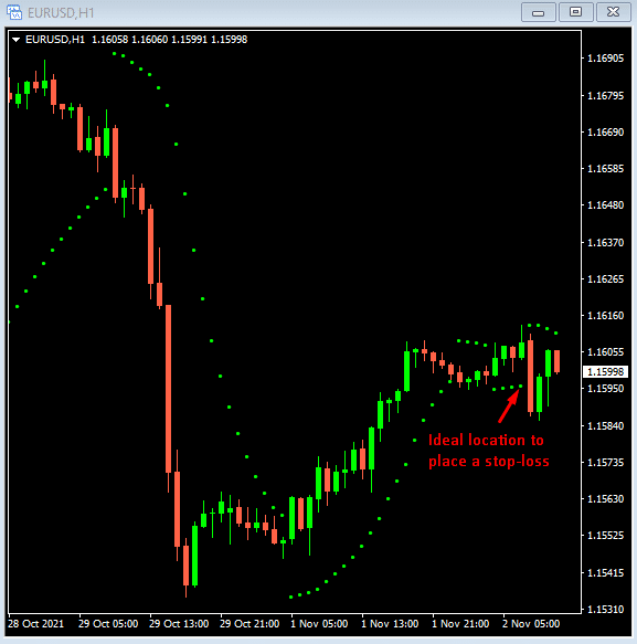 A H1 EURUSD price chart displaying how Parabolic SAR can determine where to place a stop-loss order
