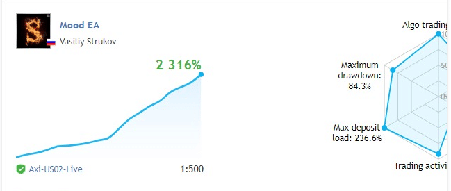 Live trading stats. 