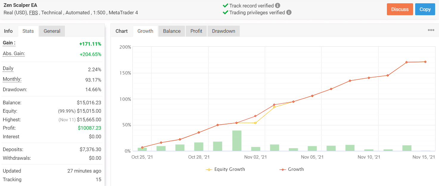 Growth chart of Zen Scalper EA.