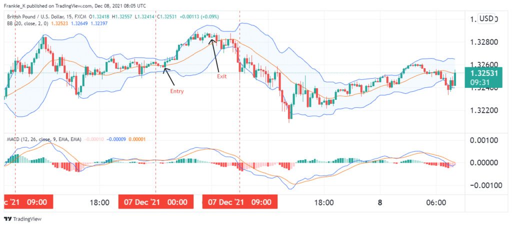 How to Adjust Your Robot to the Asian Trading Session - Forex Robot Expert