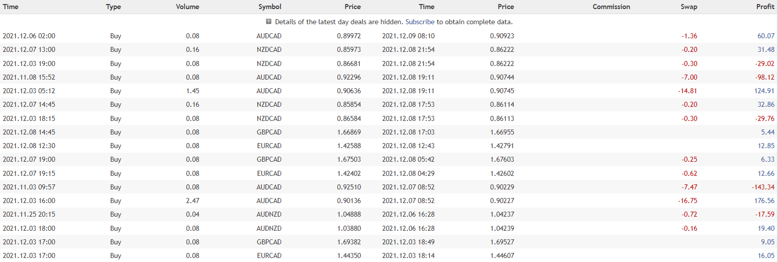 Champion closed orders.