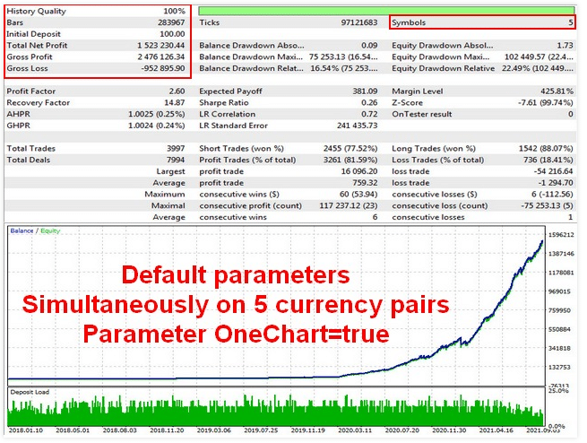 Backtest results.