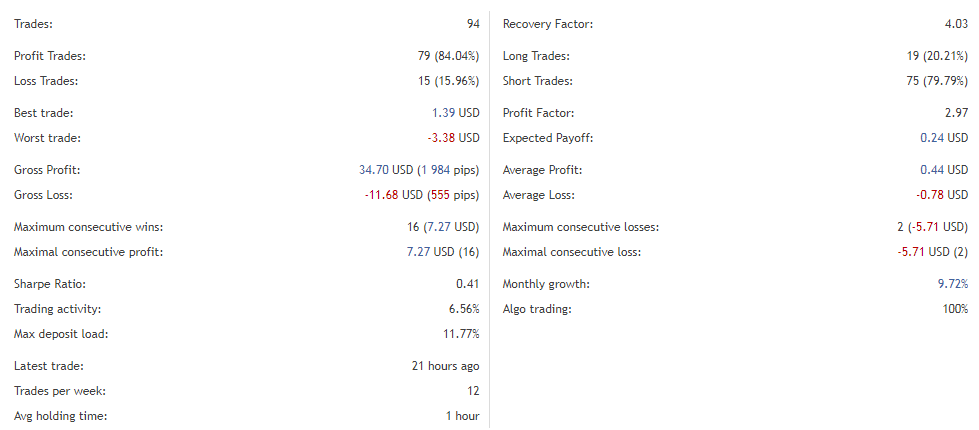 Trading performance.