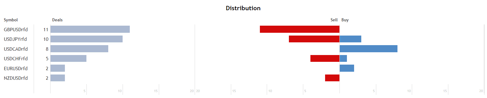 Excelsior distribution. 