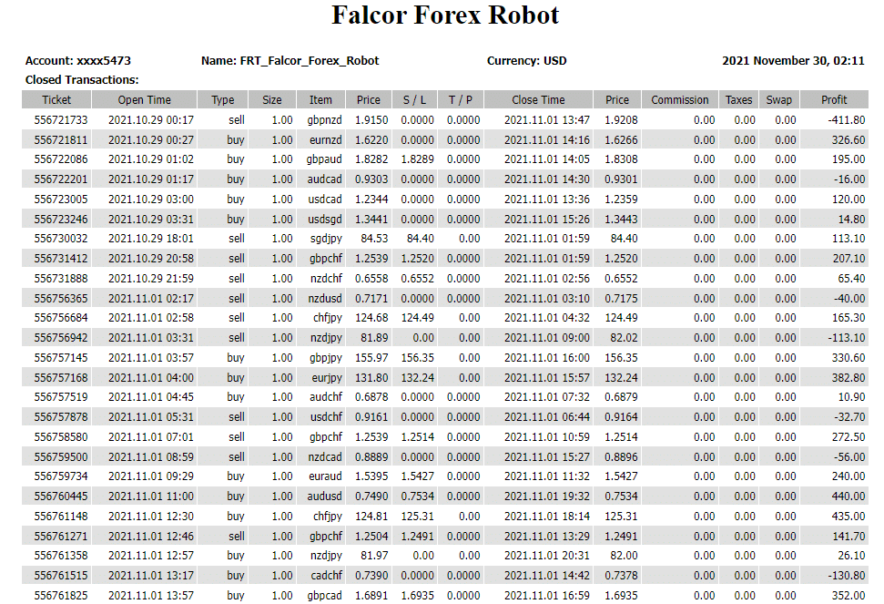 Falcor Forex Robot trading results. 