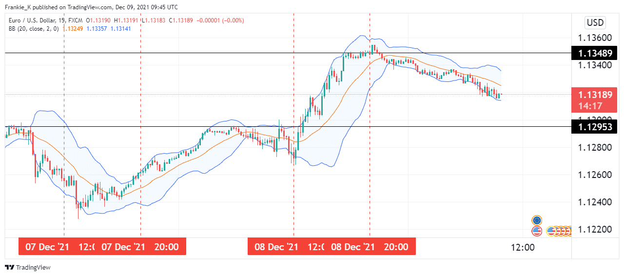 The New York session breakout strategy using Bollinger bands.