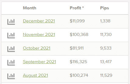 Reaper’s live trading monthly statements.