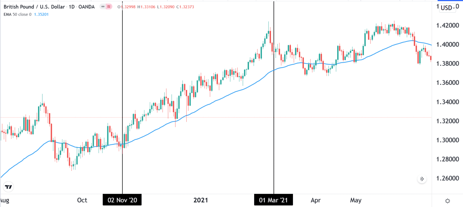 Introduction to Technical Analysis in Forex Forex Robot Expert