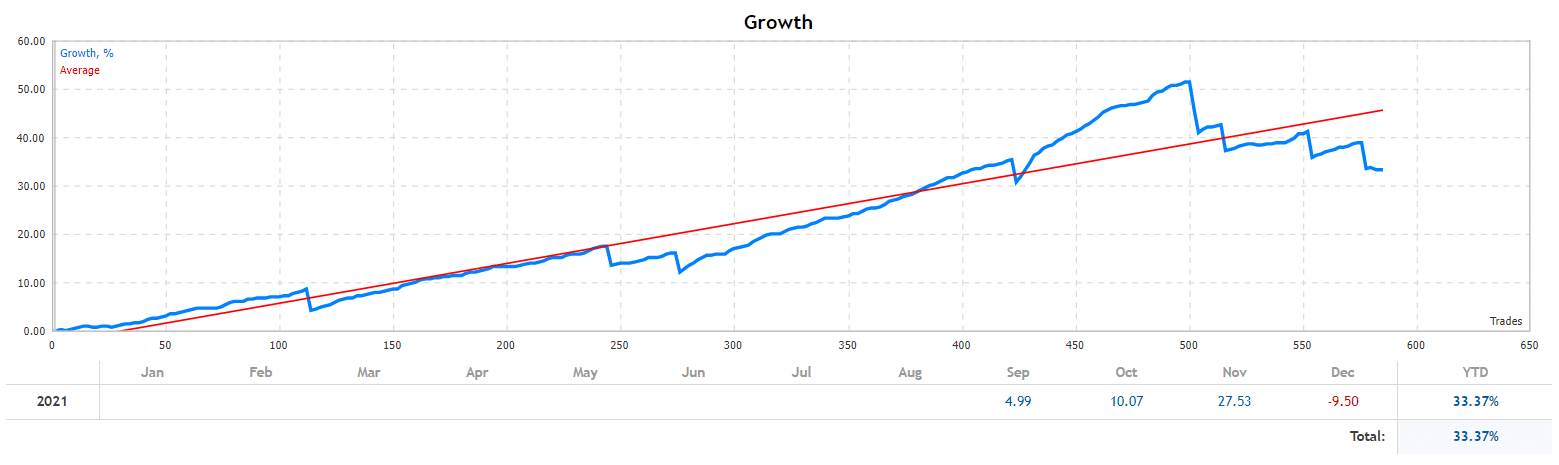 Tioga growth chart.