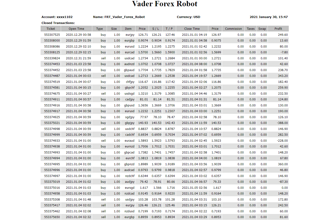 Trading results of Vader Forex Robot.