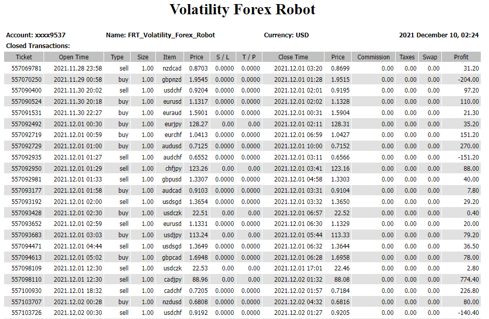 Volatility Forex Robot trading results.