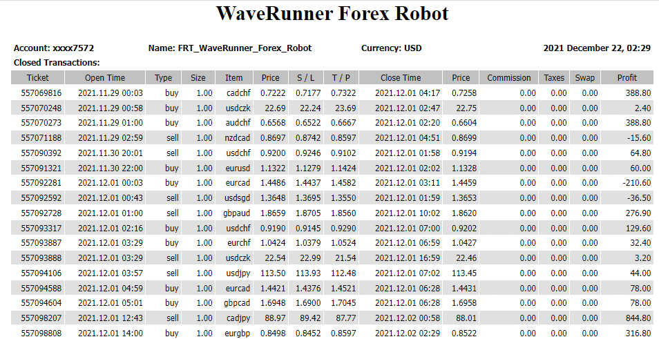 Waverunner Forex Robot results.
