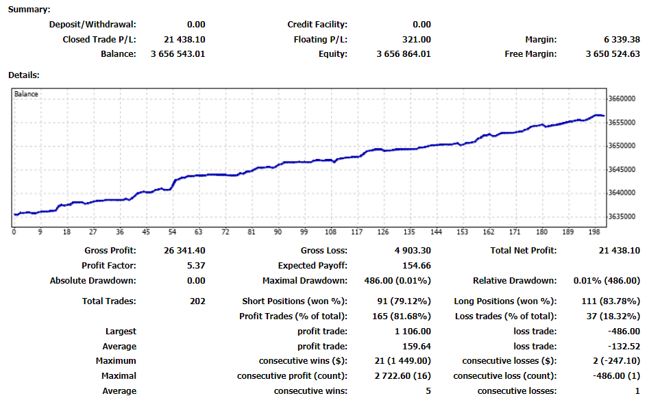 Waverunner Forex Robot results.