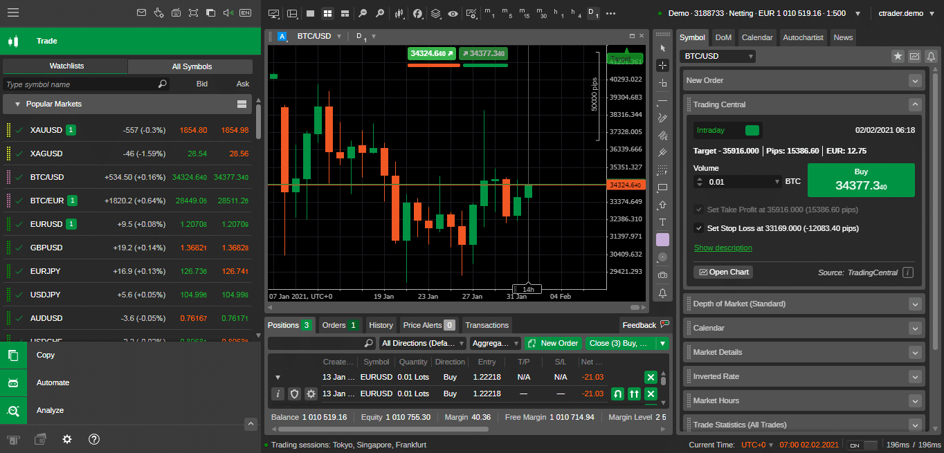 The image showing cTrader interface.