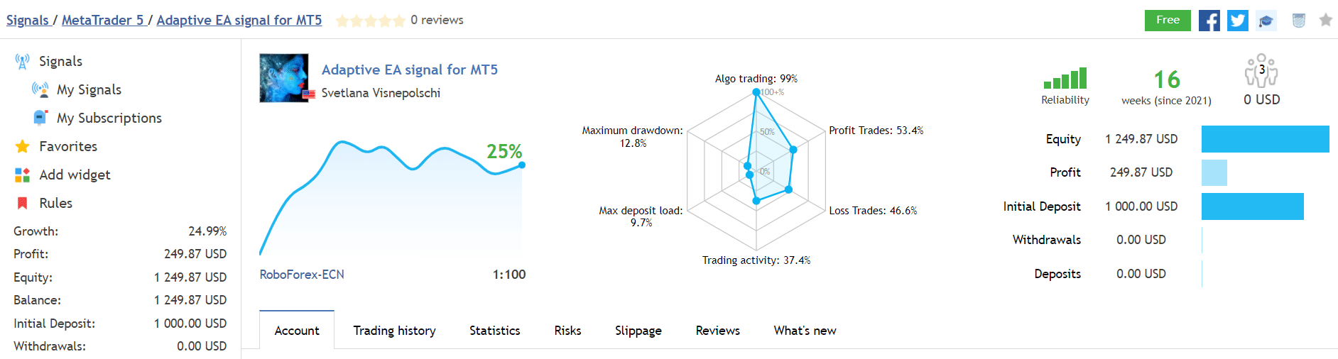 Adaptive EA trading results.