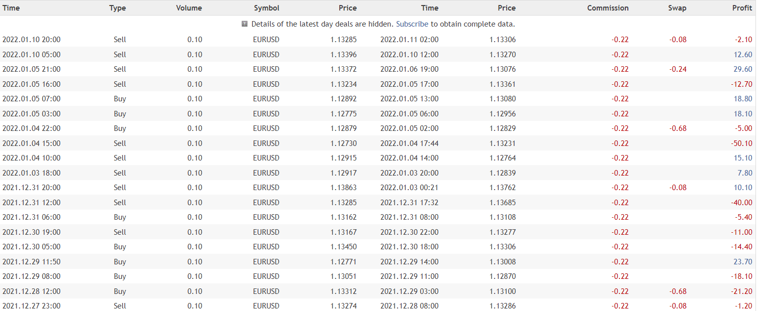 Adaptive EA closed orders.