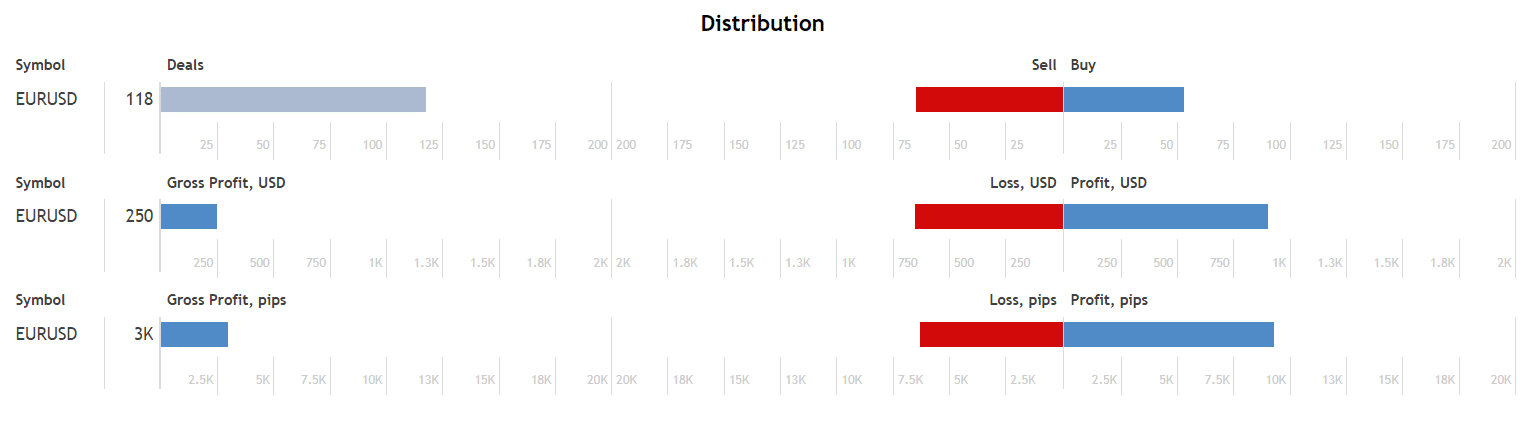 Adaptive EA directions.