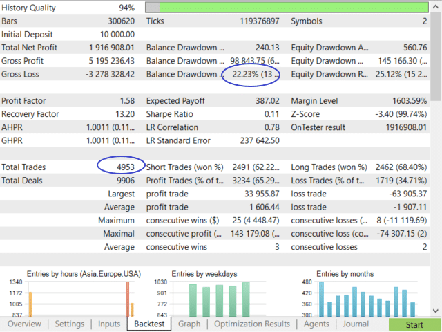 Bober Lannister backtest report.