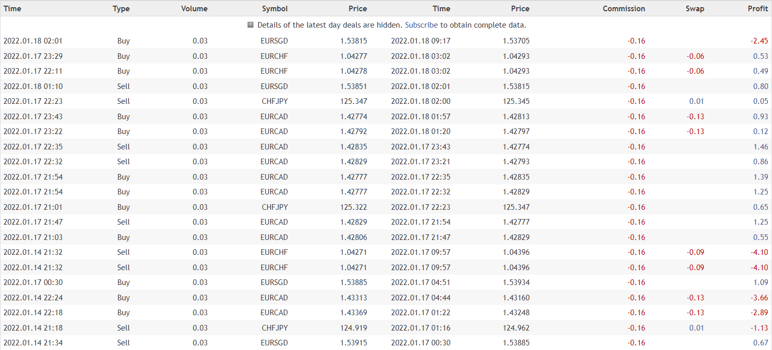 Bober Lannister trading results.