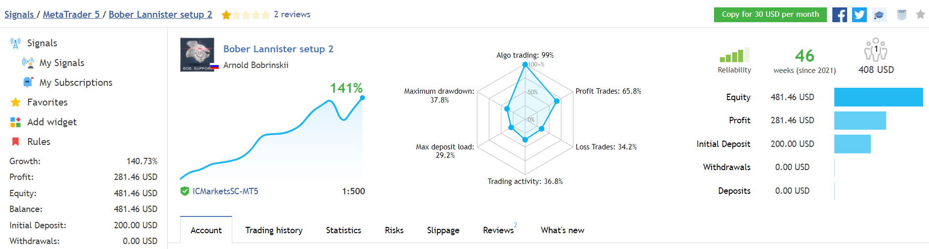 Bober Lannister trading results. 