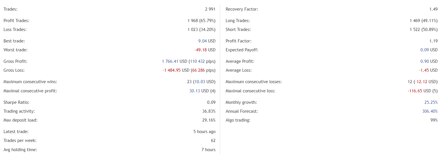 Bober Lannister statistics. 