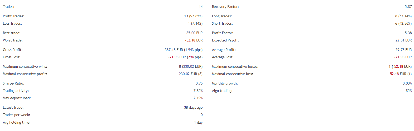 Darwin Evolution statistics. 