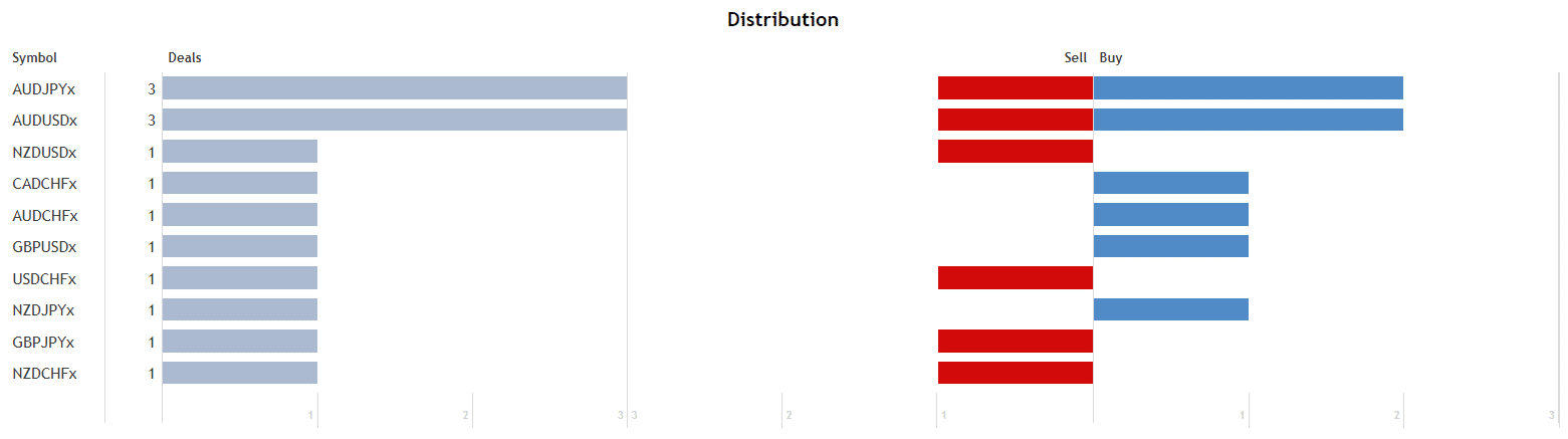 Darwin Evolution distribution. 