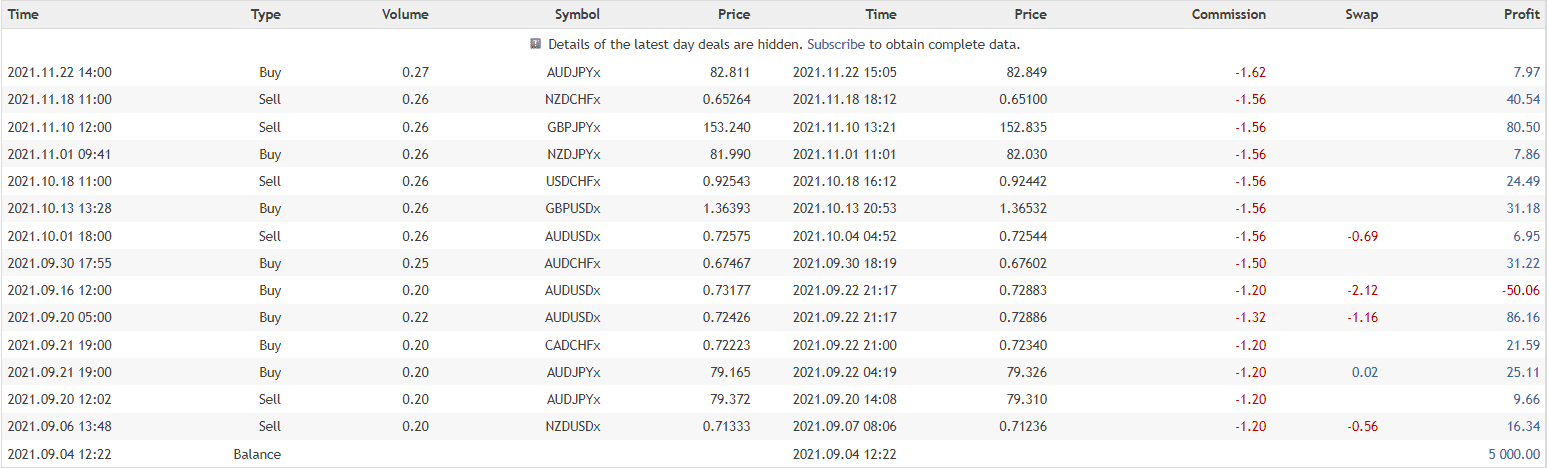 Darwin Evolution closed orders.