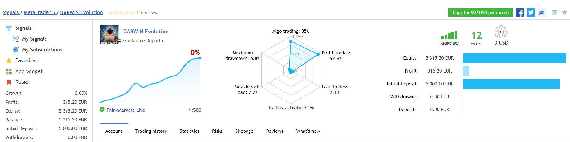 Darwin Evolution trading results.