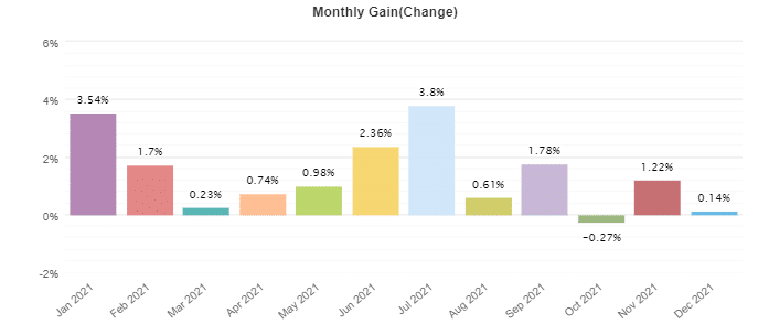 Forex Pip Shooter monthly activities. 