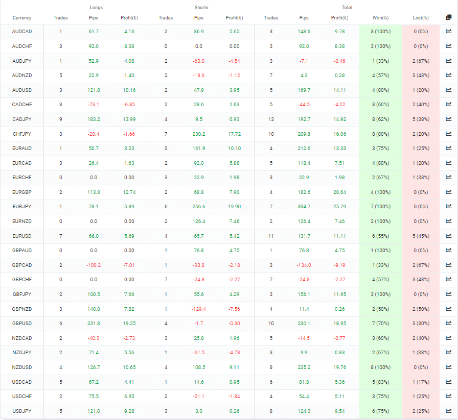 Forex Pip Shooter trading pairs.