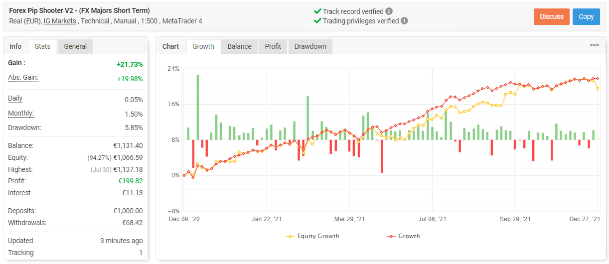 Forex Pip Shooter trading results.