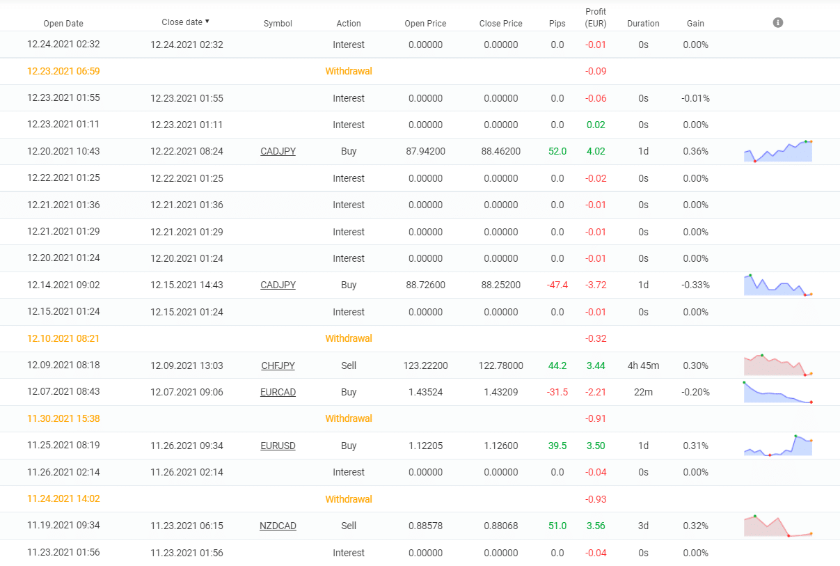 Forex Pip Shooter closed orders.