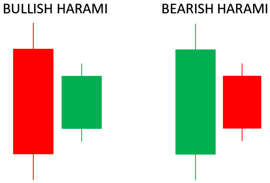 The hammer and shooting star patterns. 