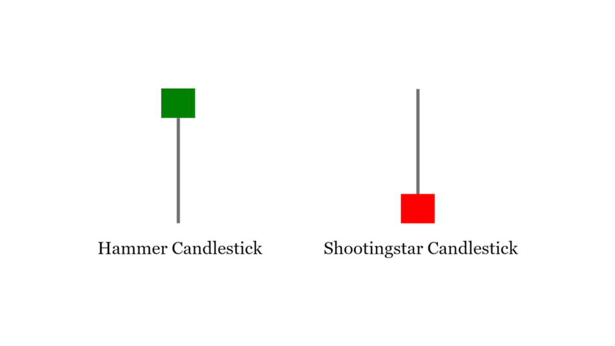 The hammer and shooting star patterns.