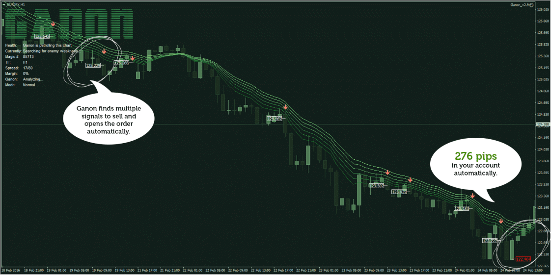 Ganon Forex Robot screenshots of trading results.