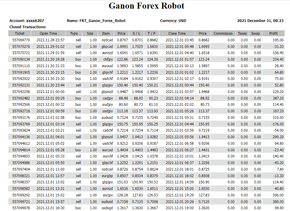 Ganon Forex Robot trading results. 