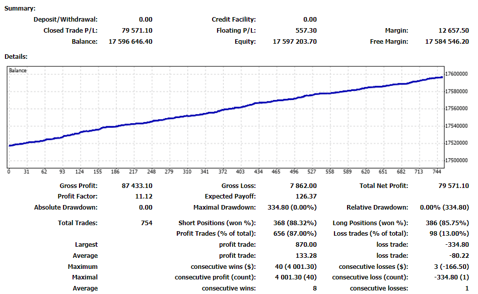 Ganon Forex Robot trading results.