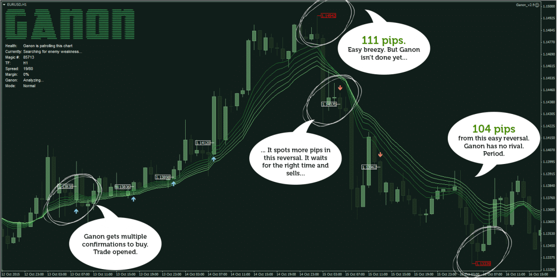 Ganon Forex Robot screenshots.