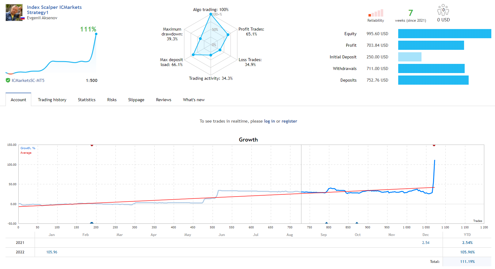 Growth chart of Index Scalper Pro.