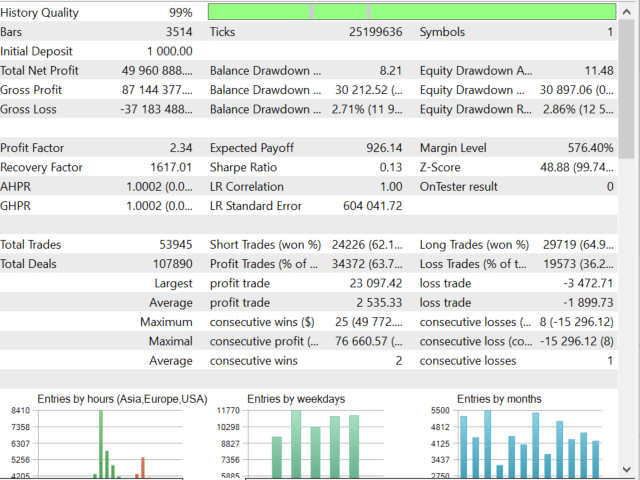 Backtesting results of Index Scalper PRO.