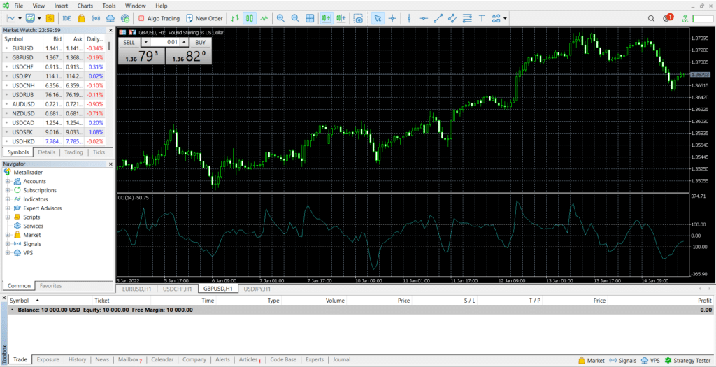 MT4 chart