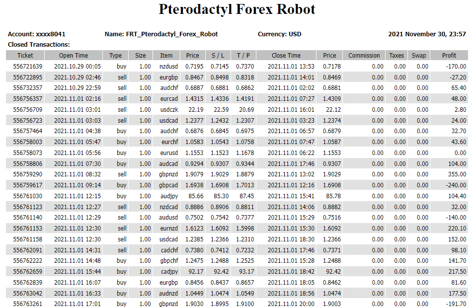 Pterodactyl Forex Robot results. 